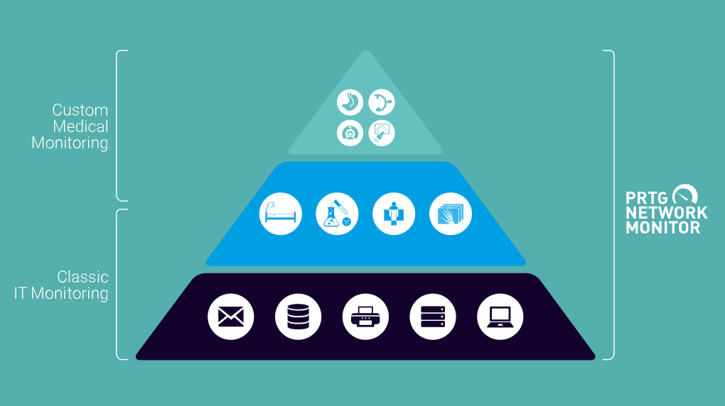 prtg for healthcare network monitoring