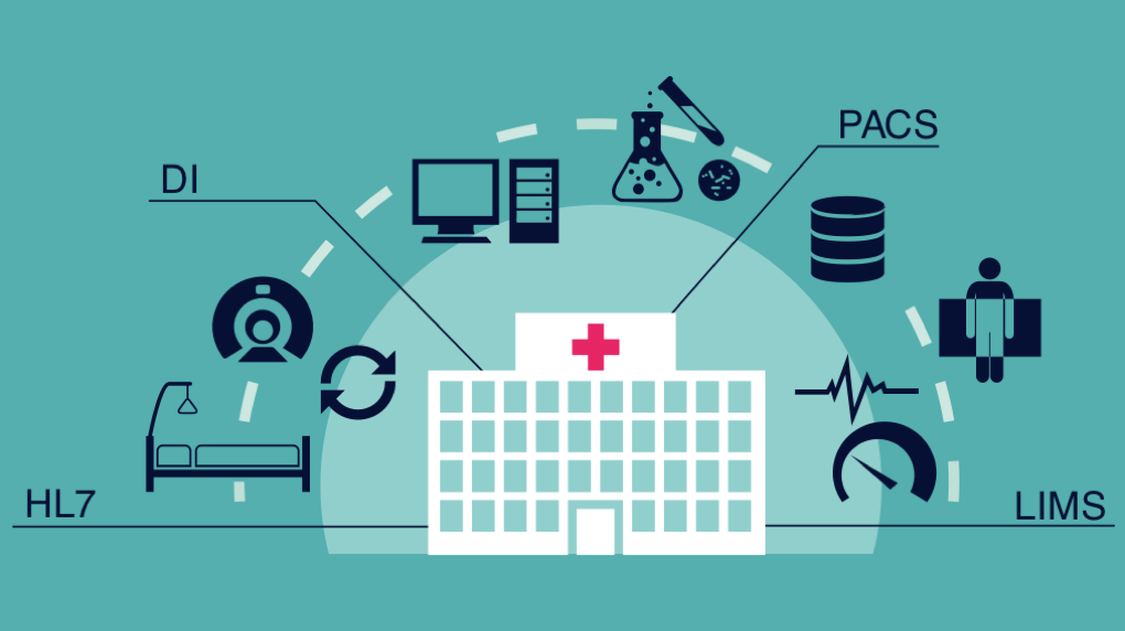 healthcare network monitoring tool